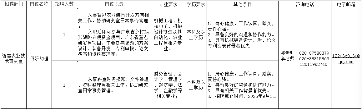 招聘崗位及職責.png